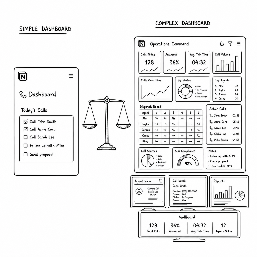 Jobber vs ServiceTitan: Which Contractor CRM Actually Fits Your Business?