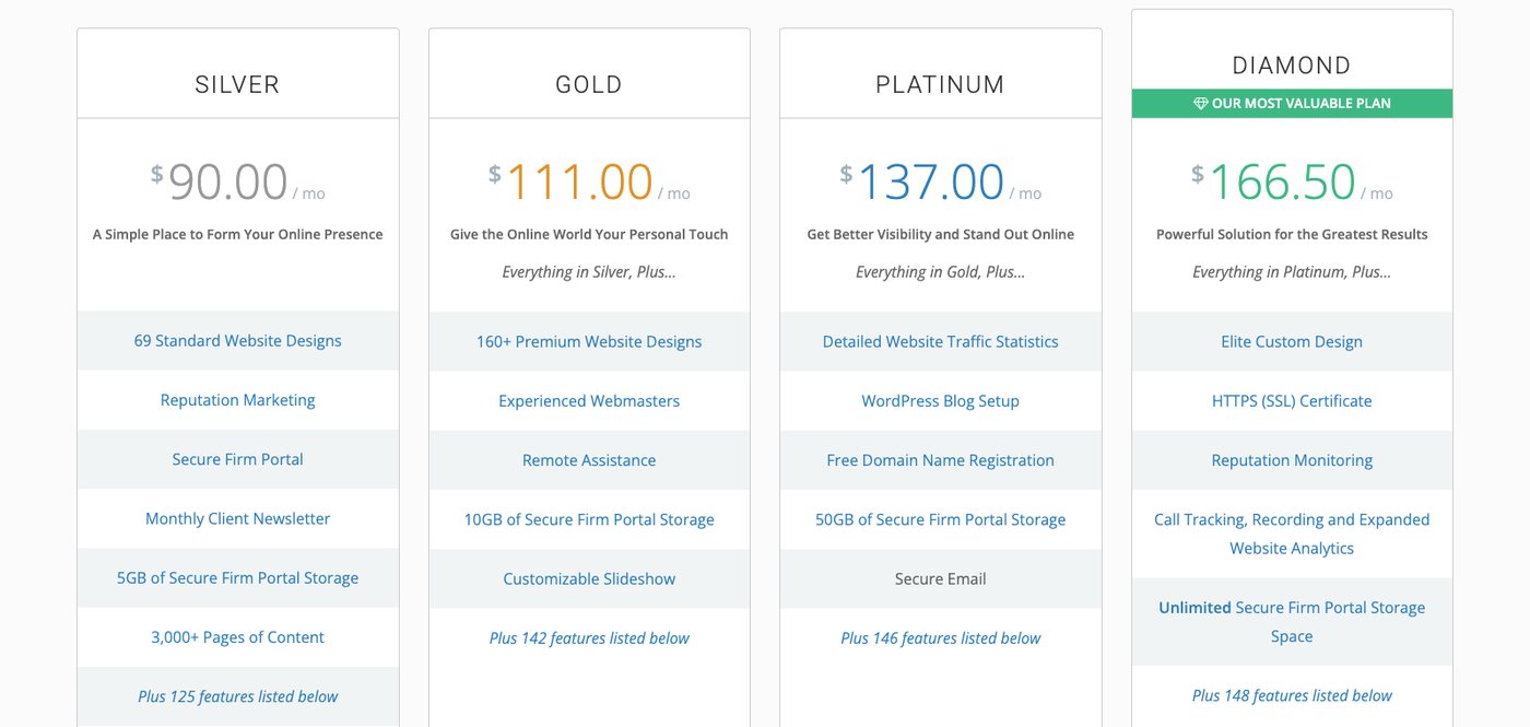 CPA Site Solutions pricing page showing Silver at $90, Gold at $111, Platinum at $137 and Diamond at $166.50 a month