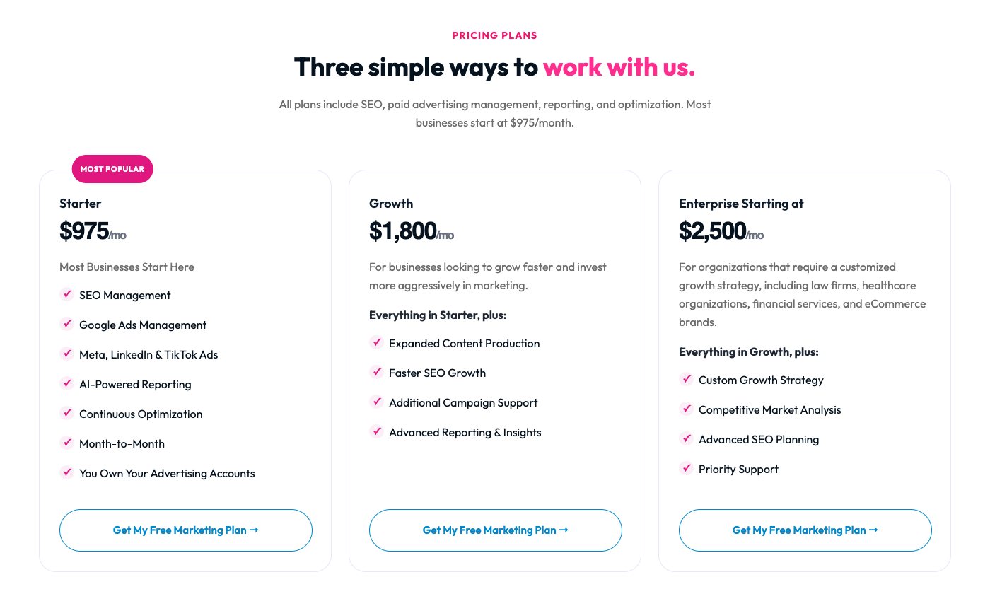 Activate Digital Media pricing page showing Starter at 975 dollars a month, Growth at 1,800 and Enterprise starting at 2,500, all month to month