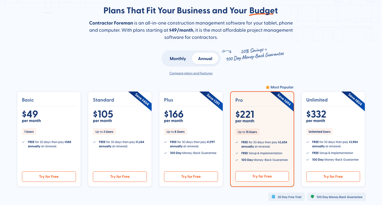 Contractor Foreman pricing page: Basic $49 for 1 user, Standard $105 for 3, Plus $166 for 8, Pro $221 for 15, Unlimited $332, all per month on annual billing with a 30-day trial