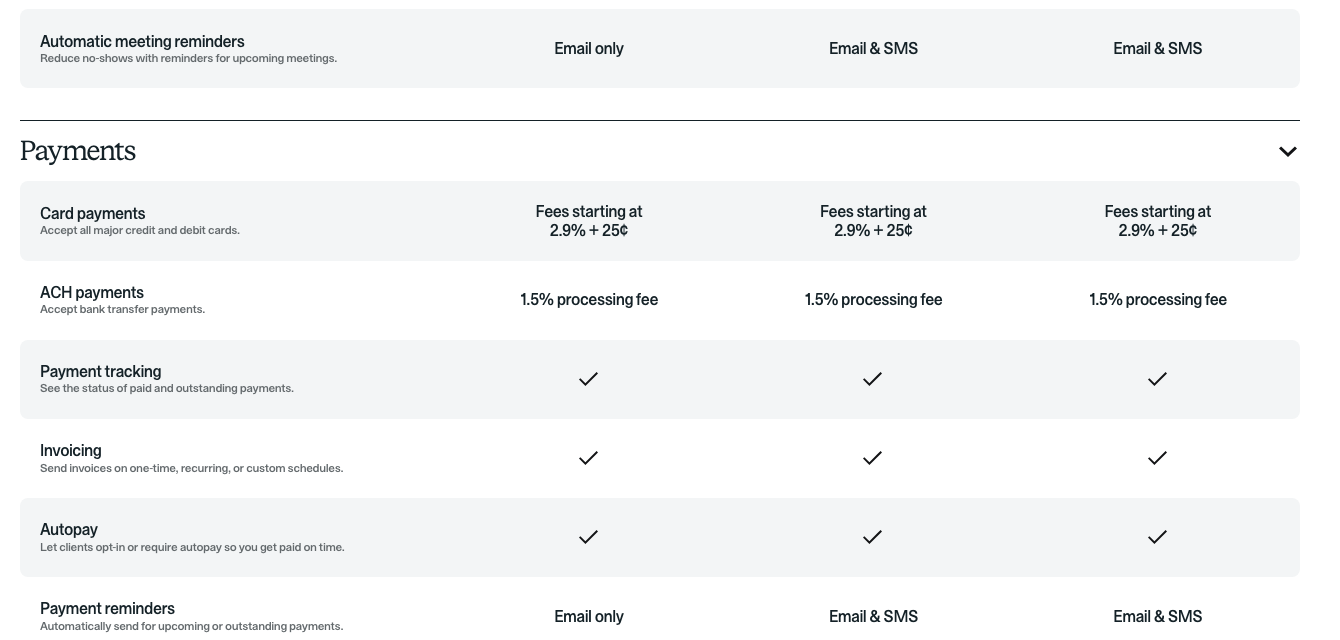 HoneyBook pricing comparison grid showing card fees starting at 2.9 percent plus 25 cents and a 1.5 percent ACH processing fee on Starter, Essentials and Premium, with invoicing on one-time, recurring or custom schedules and autopay on every plan