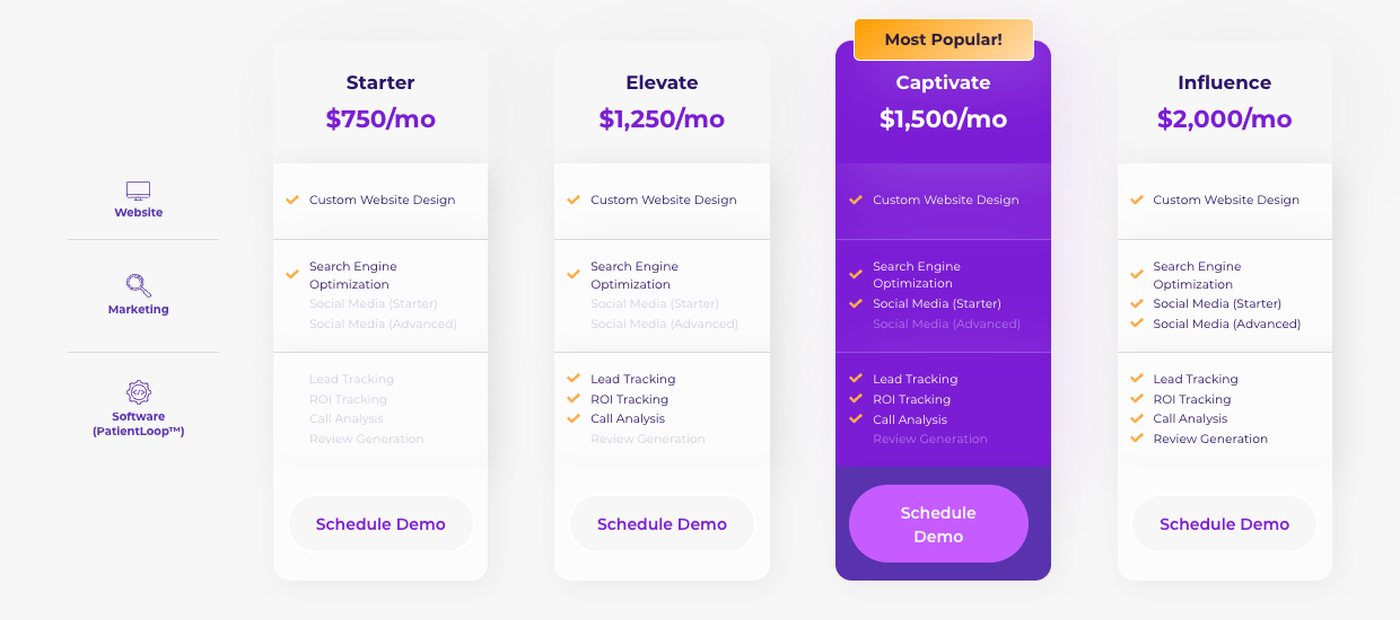 Lasso MD pricing tiers Starter $750 a month, Elevate $1,250, Captivate $1,500 marked most popular, and Influence $2,000, each including custom website design and SEO