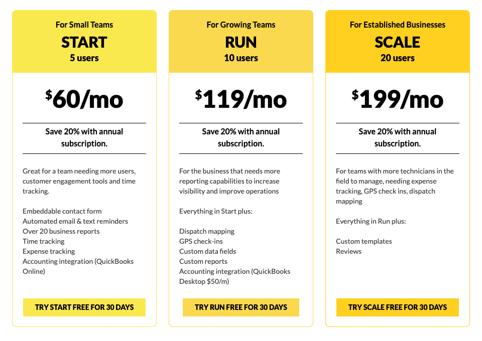 Kickserv pricing page showing Start $60 a month for 5 users with QuickBooks Online accounting integration, Run $119 for 10 users adding QuickBooks Desktop at $50 a month, and Scale $199 for 20 users
