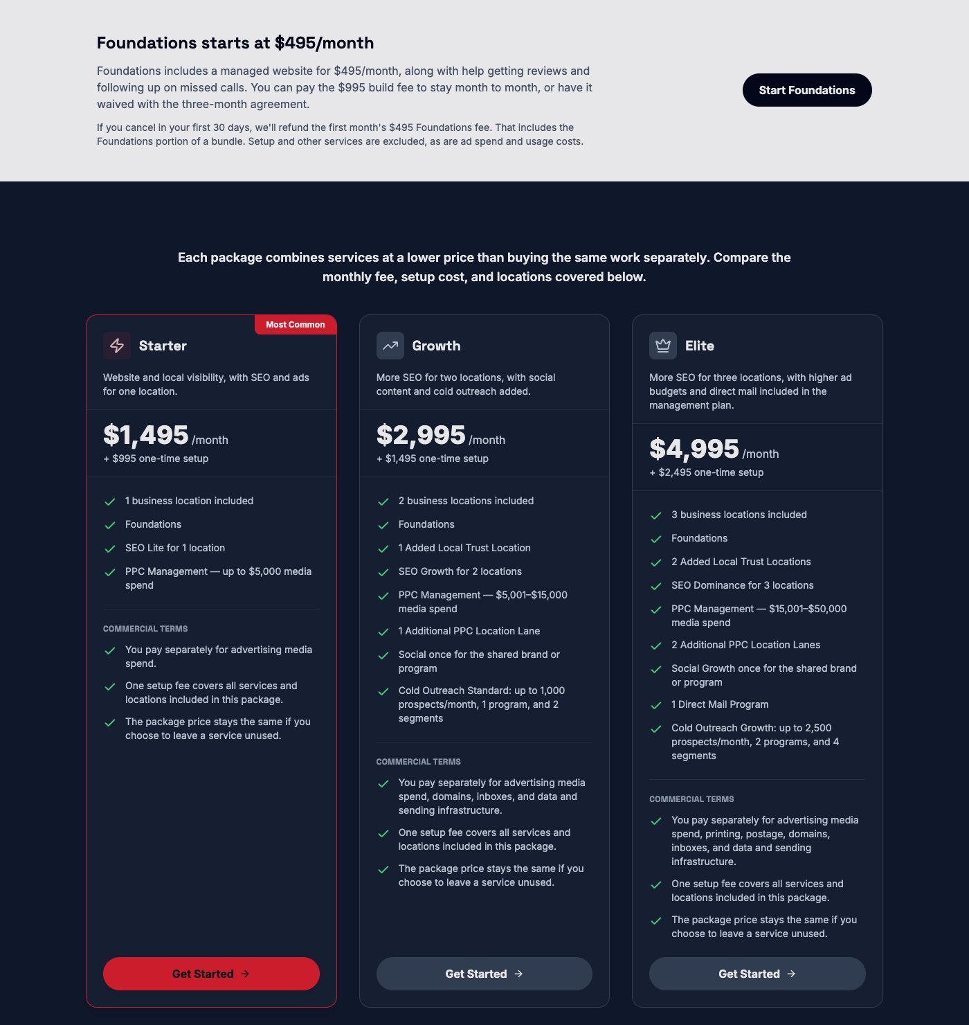 Garage Door Marketers pricing page showing Foundations from 495 dollars a month and Starter, Growth and Elite plans at 1,495, 2,995 and 4,995 dollars a month with one-time setup fees