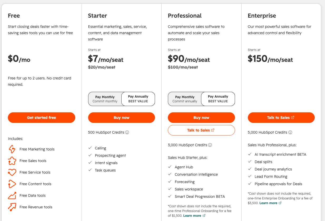 HubSpot Sales Hub pricing page showing Free, Starter at 7 dollars, Professional at 90 dollars and Enterprise at 150 dollars per seat per month, with onboarding fee notes beneath Professional and Enterprise