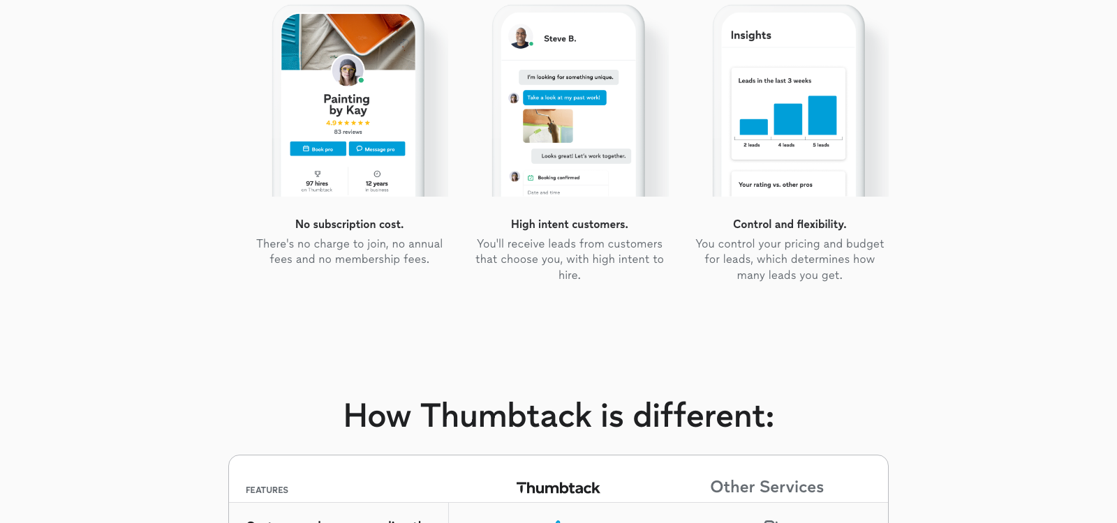 Thumbtack pro page: no subscription cost, high intent customers, and control and flexibility over pricing and budget for leads