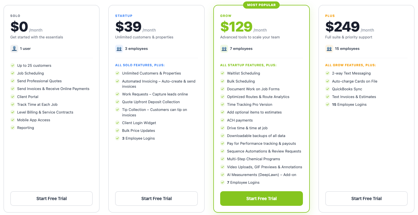 LawnPro pricing page showing Solo free for one user and 25 customers, Startup $39, Grow $129 and Plus $249 a month, with route optimization arriving on Grow