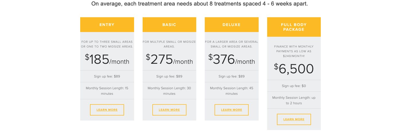 Mill City Laser pricing page with laser hair removal memberships at $185, $275 and $376 a month, each with an $89 signup fee, and a $6,500 full body package