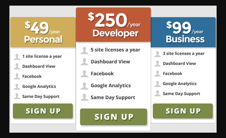 A template pricing graphic with $49 a year Personal, $250 a year Developer and $99 a year Business tiers, served at Thrive Agency's pricing URL