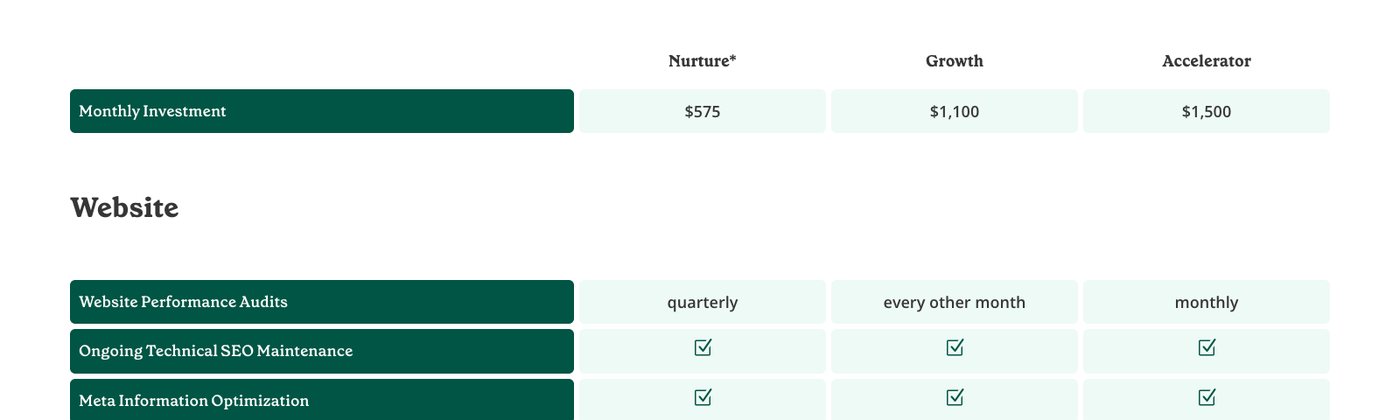 Delmain 2026 investment tiers table with monthly SEO investment of $575 Nurture, $1,100 Growth and $1,500 Accelerator