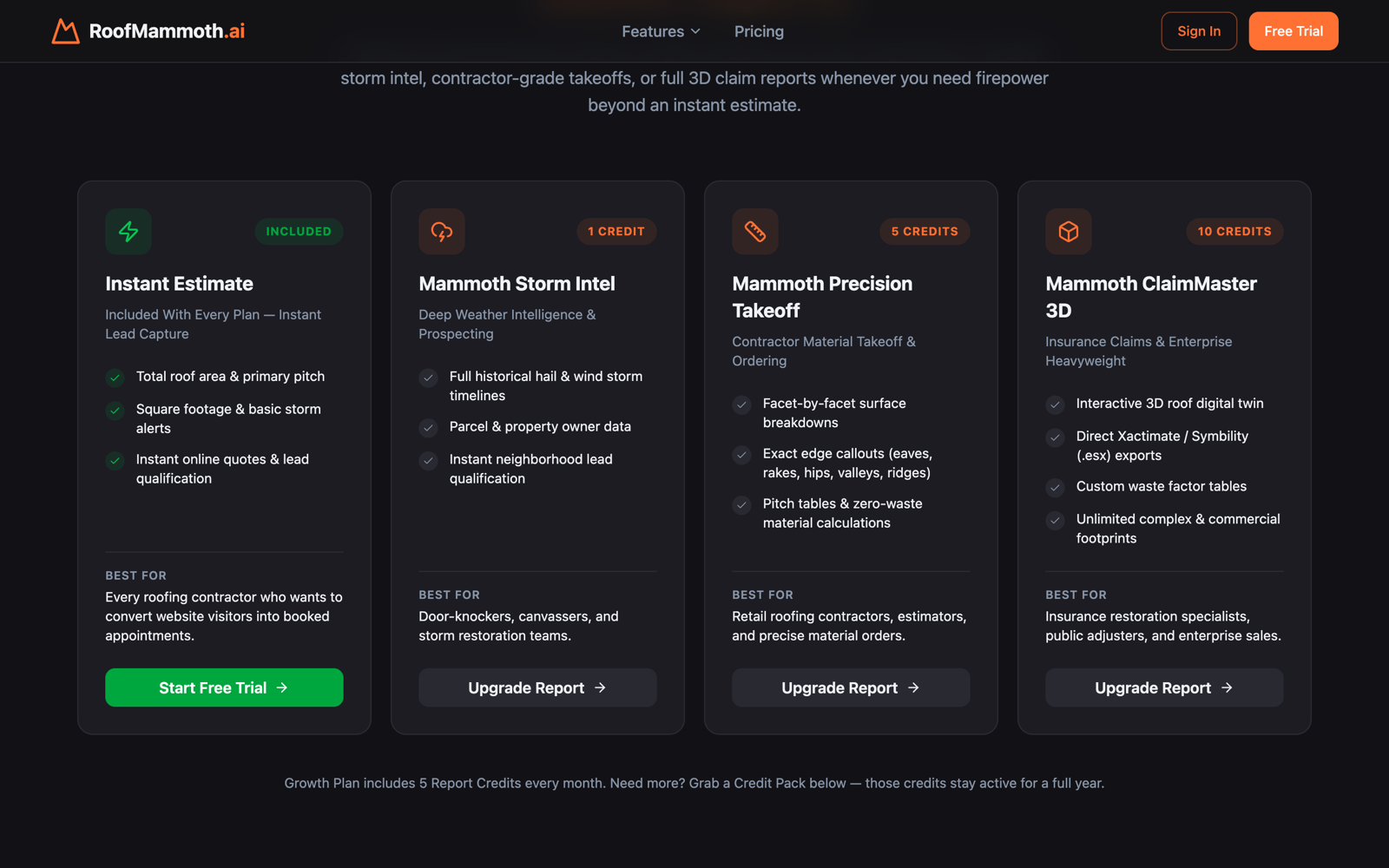 RoofMammoth report tiers: Instant Estimate included with every plan, Storm Intel for 1 credit, Precision Takeoff for 5 credits, ClaimMaster 3D for 10 credits