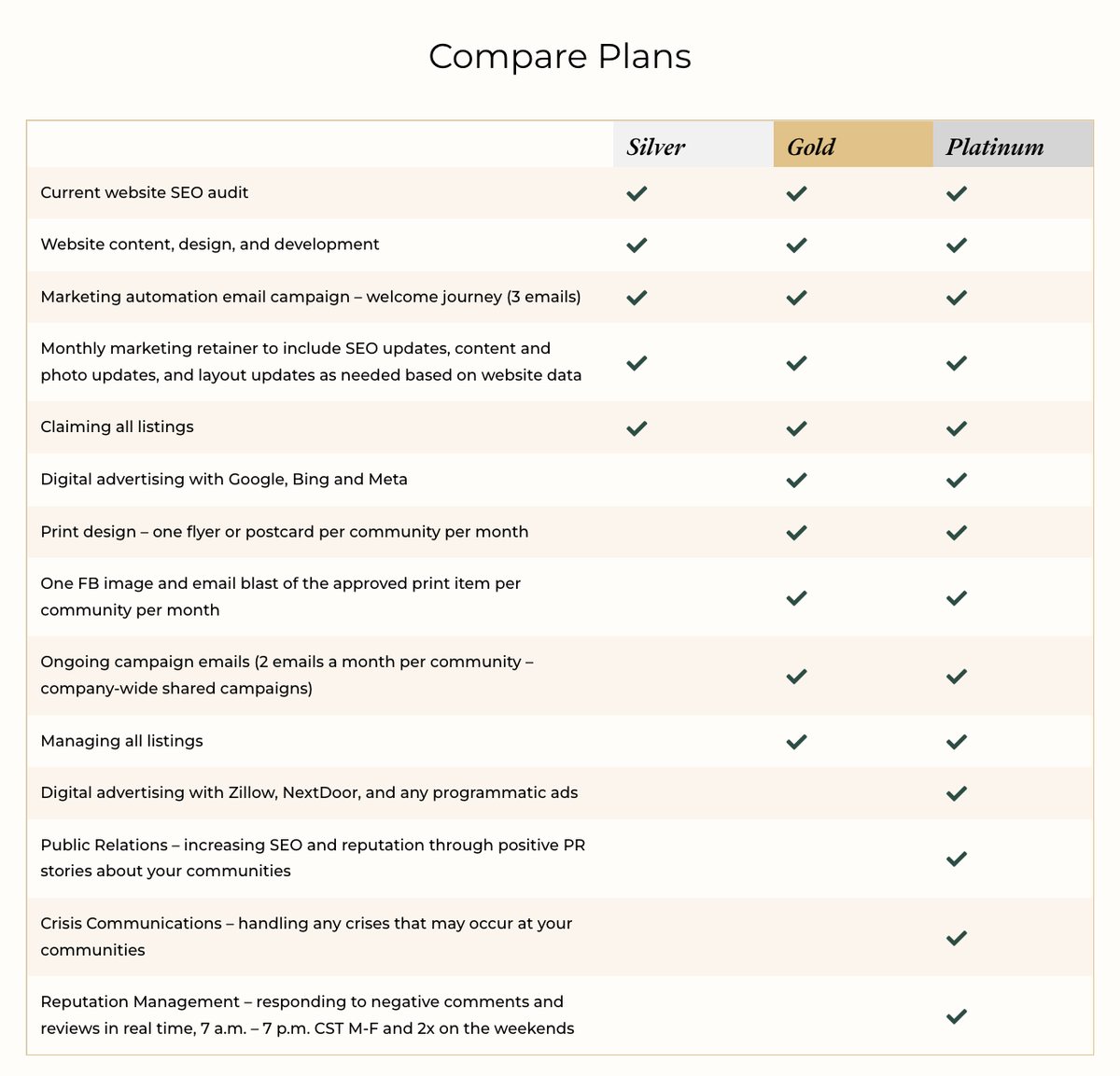 Craft and Communicate service packages comparison table with Silver, Gold and Platinum columns and checkmarks for features, with no prices shown