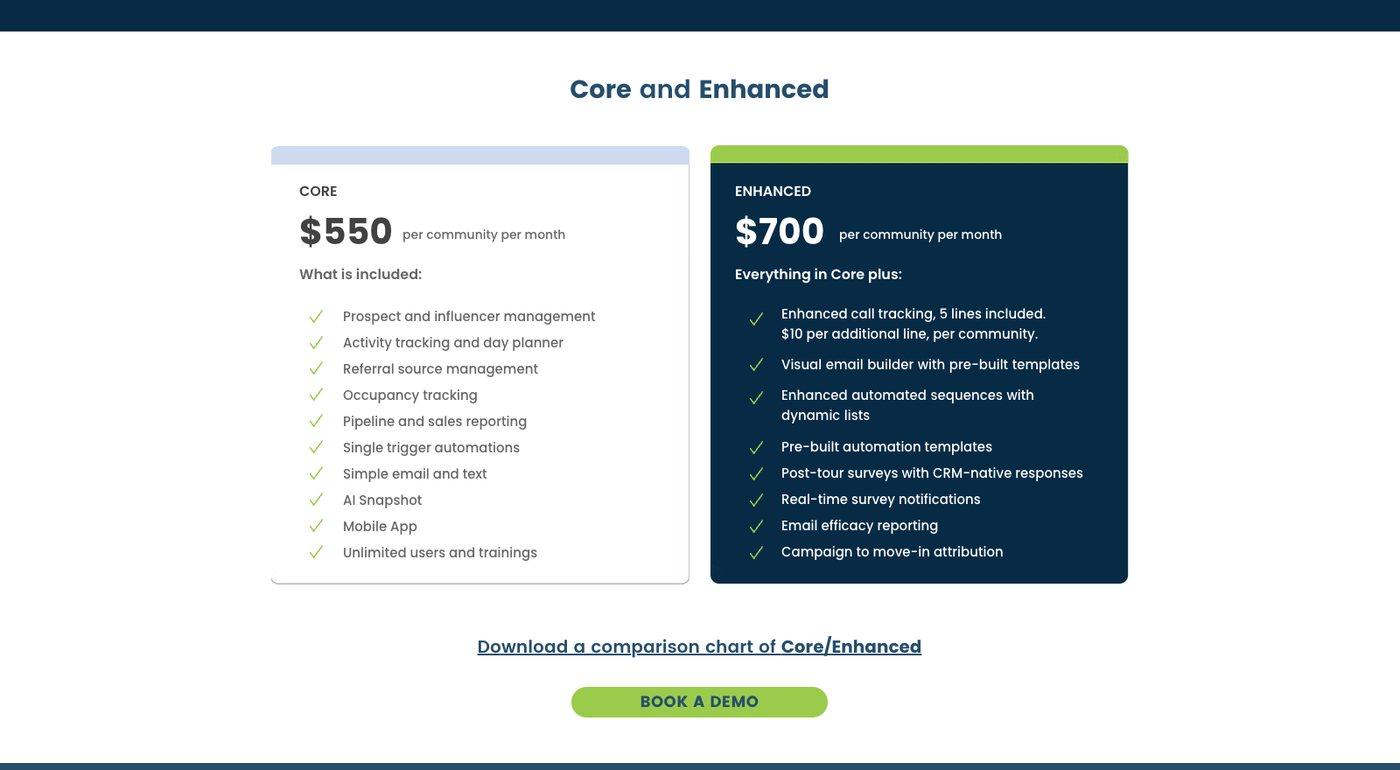 WelcomeHome CRM pricing page showing Core at $550 per community per month and Enhanced at $700 per community per month with feature lists