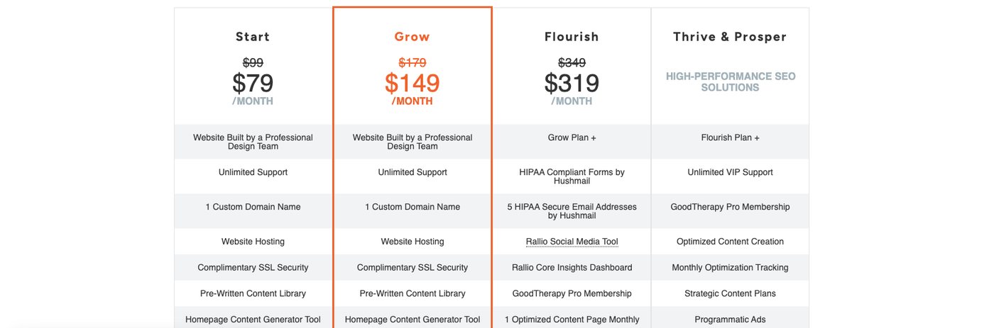 Brighter Vision pricing page showing Start at $79 a month, Grow at $149, Flourish at $319 with HIPAA-compliant forms by Hushmail, and a custom Thrive and Prosper tier