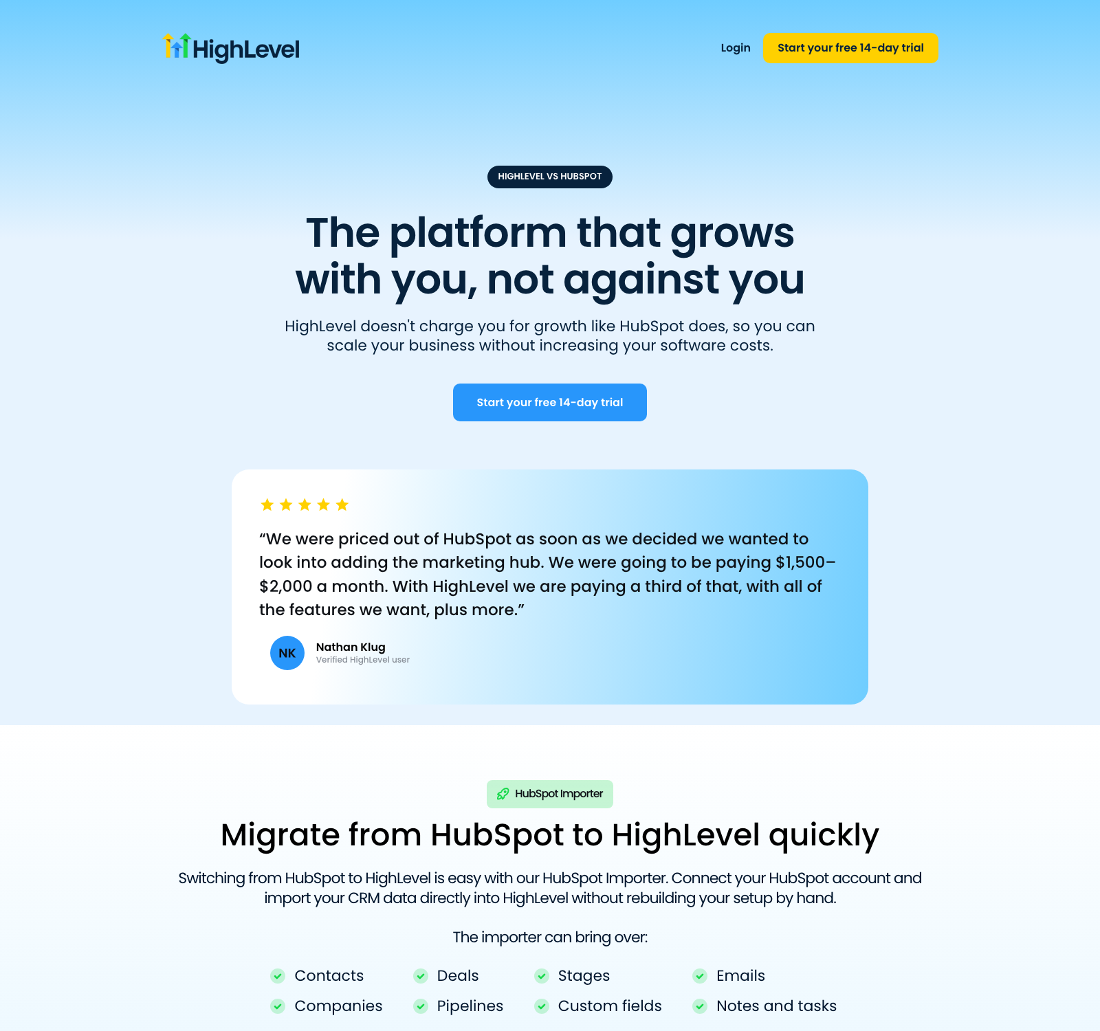 GoHighLevel's HighLevel vs HubSpot comparison page claiming up to 88 percent savings, with Starter at $97, Unlimited at $297 and Agency Pro at $497